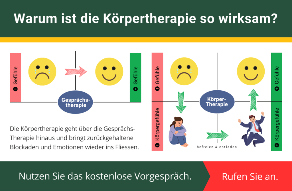 Was ist Körpertherapie? Körperarbeit